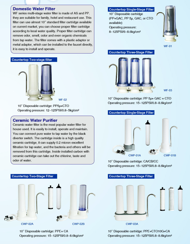 Countertop Filter.png