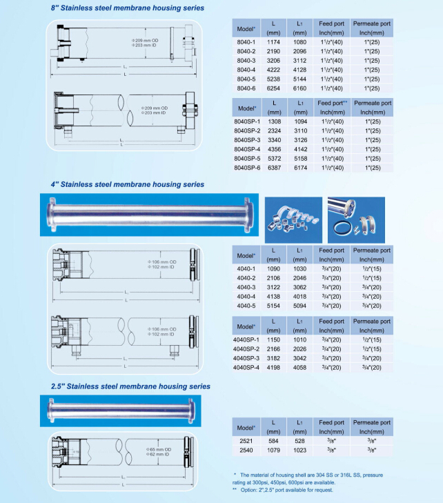 Stainless Steel Membrane Housing.jpg