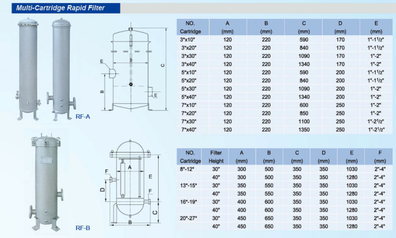 Multi-Cartridge Rapid Filter.jpg